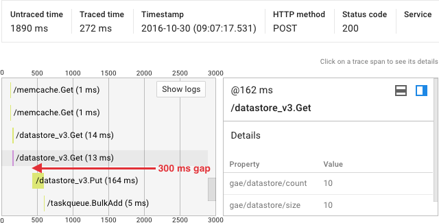 Request trace without logs