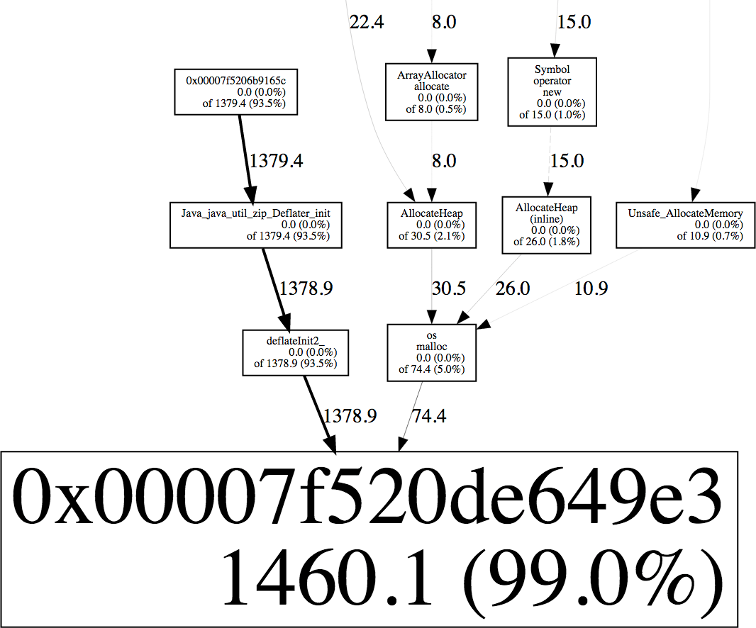 jemalloc allocation profile graph